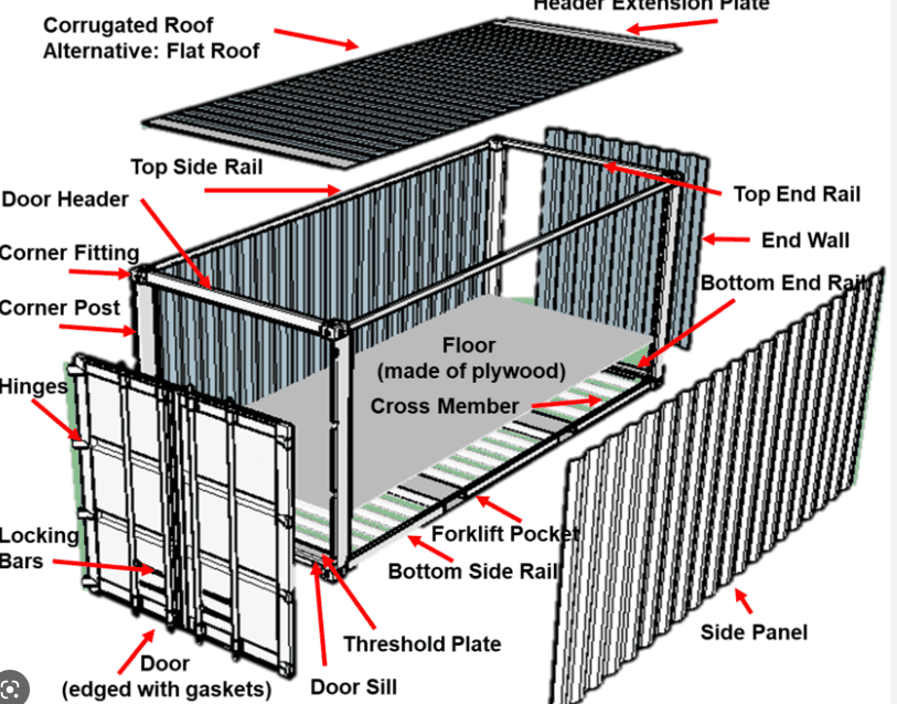 Shipping Container Flat Roof (A to Z)