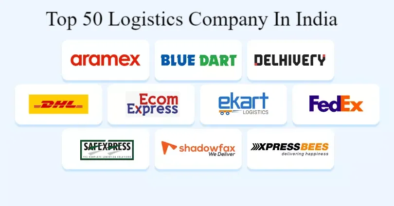 Top 50 Logistics Company In India